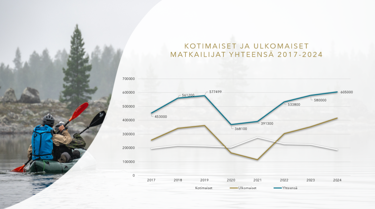 Kotimaiset ja ulkomaiset matkaajat Kotimaiset ja ulkomaiset matkaajat