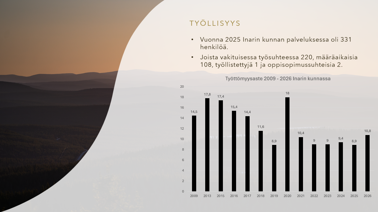 Työllisyys Inarissa Työllisyys tilastot